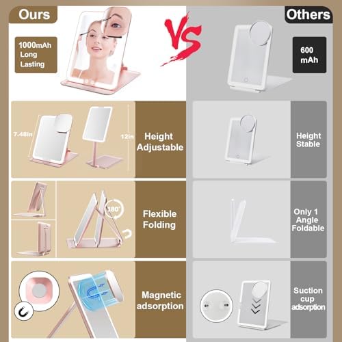 Mocado Travel Makeup Mirror