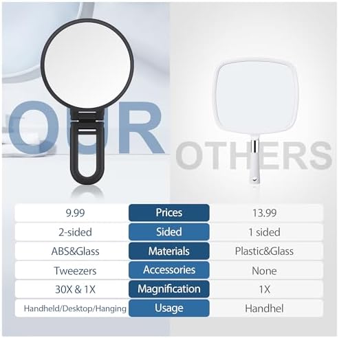 B Beauty Planet 30X Double Sided Magnifying Mirror