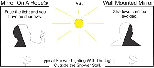 Premium Shower Mirror Eliminate Shadow Shatterproof Waterproof