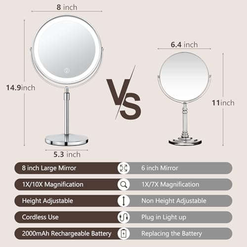 10x Adjustable Makeup Mirror with 360 Rotation