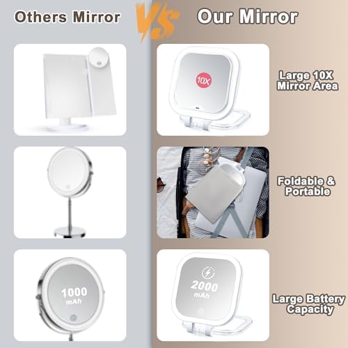 Stylish Travel Makeup Mirror with Magnifying Lens and Lights