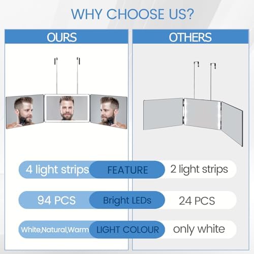 Vanexiss Rechargeable 3-Way Mirror for Personal Care
