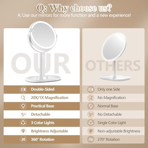 Perfect makeup mirror with stunning lights and magnification