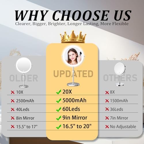 Vanity Mirror with Dual Views Lighting and Battery