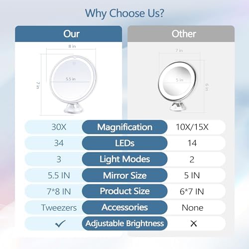 Strip-Down 30X Magnifying Mirror with Light for Precision Makeup