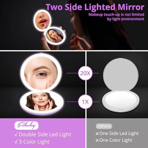 Travel Compact Magnifying Makeup Mirror
