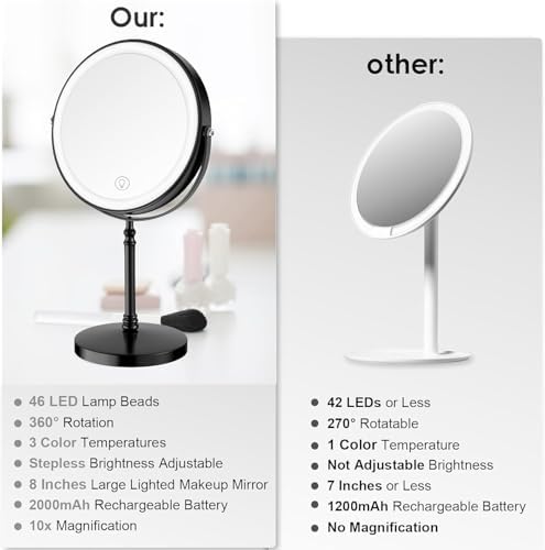 Lighted Double-Sided Makeup Mirror