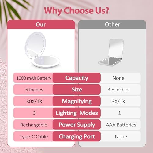 B Beauty Planet - Compact Mirror with Light