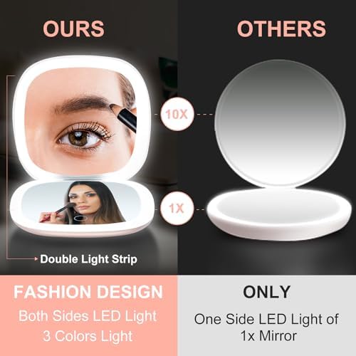 Compact LED Magnifying Mirror - Make-up Travel Tool