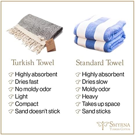 Turkish Cotton Wash Cloths 12x17 Versatile bathGym use