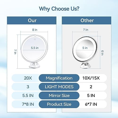 20x magnification compact mirror with suction cup
