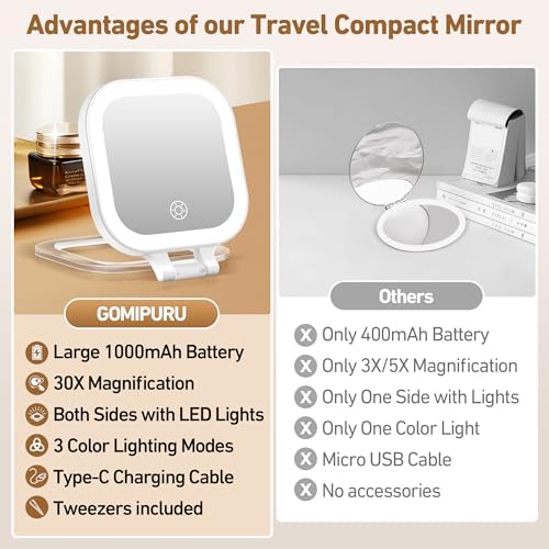 Perfect Travel Mirror with 30x Magnifying Power