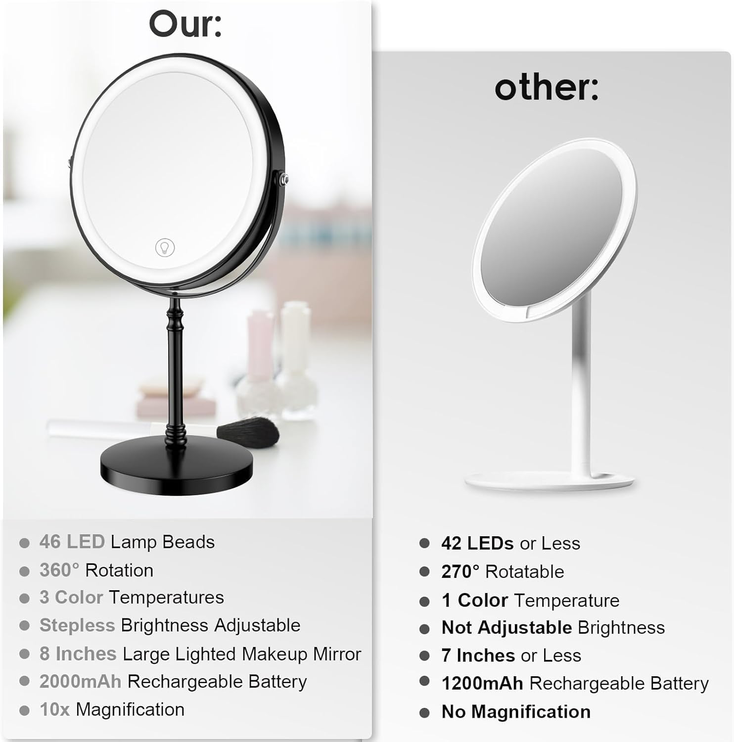 Lighted Double-Sided Makeup Mirror