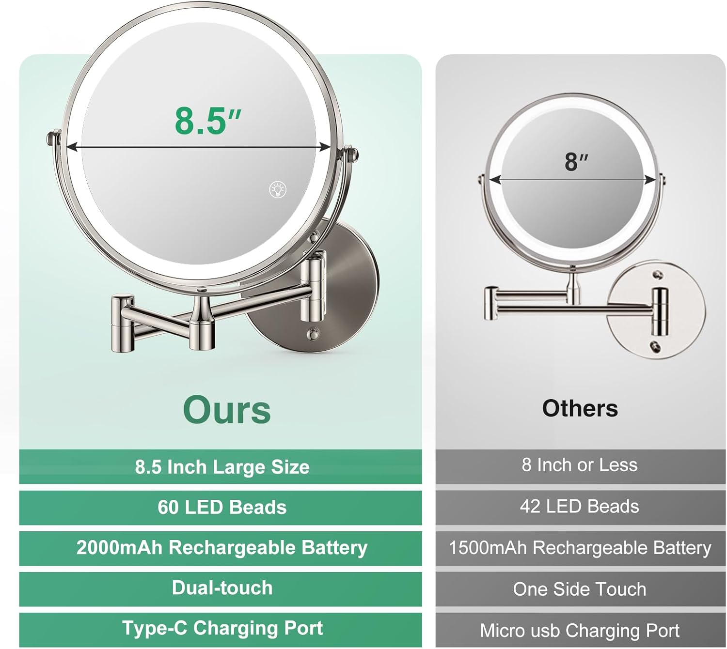 Rechargeable LED Wall-Mounted Makeup Mirror with 360 Rotation and Lights