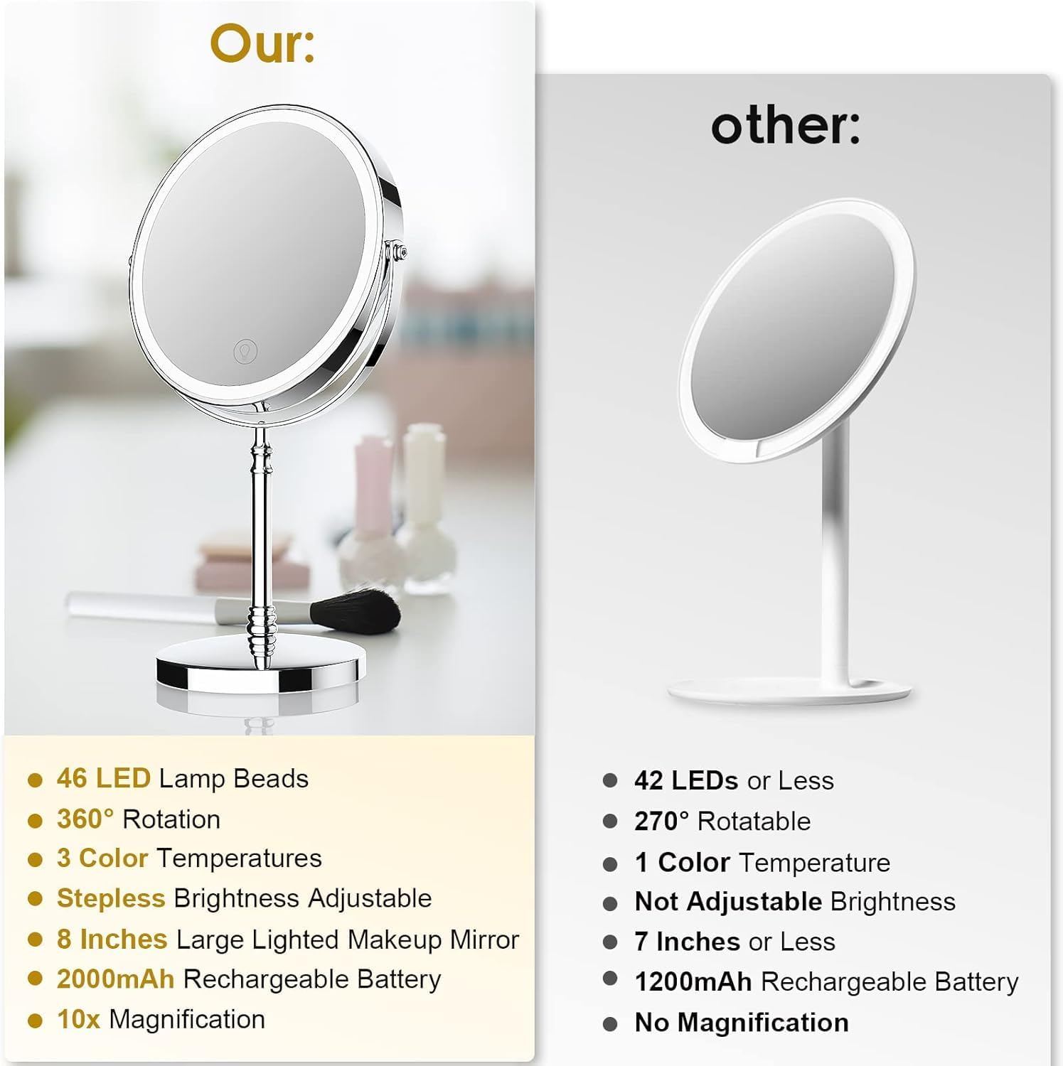 Lighted Makeup Mirror Charged