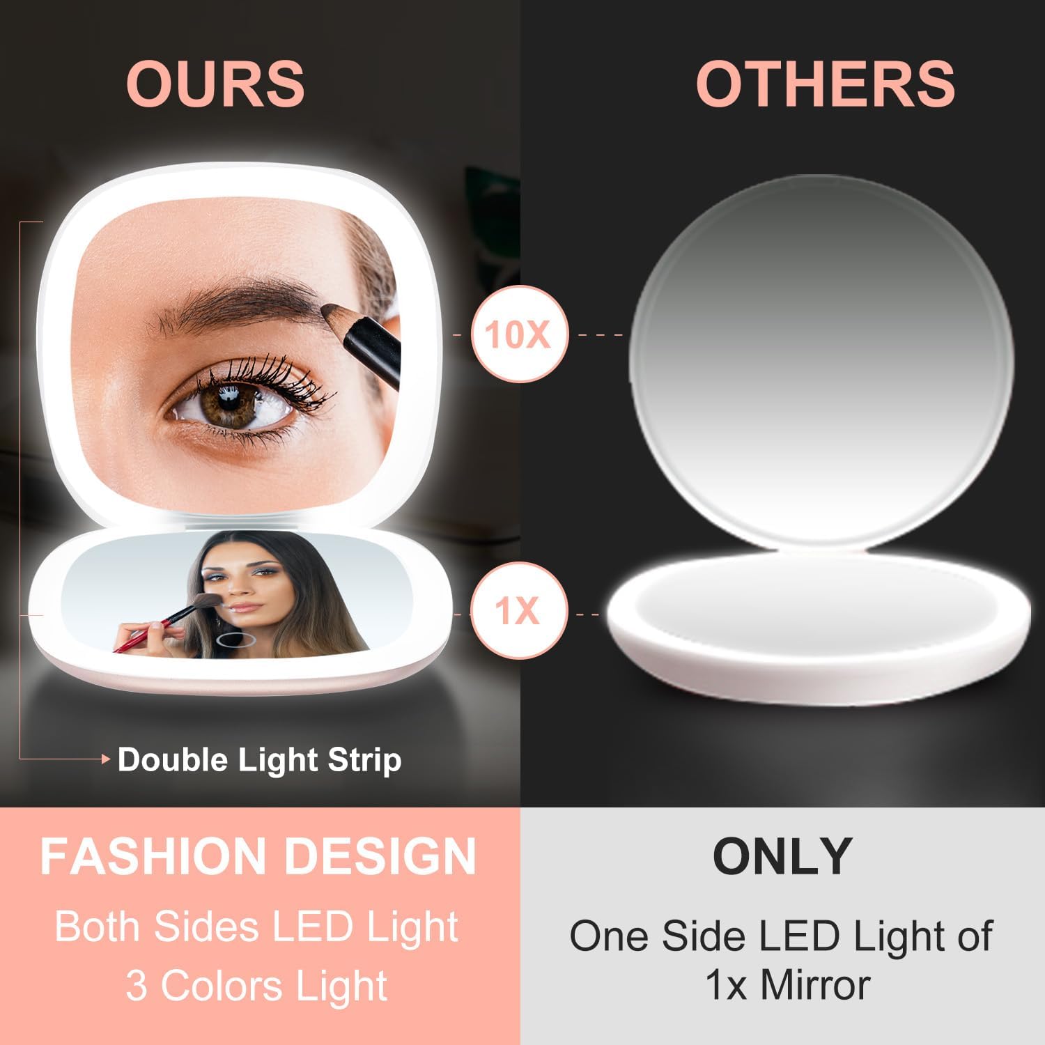 Compact LED Magnifying Mirror - Make-up Travel Tool