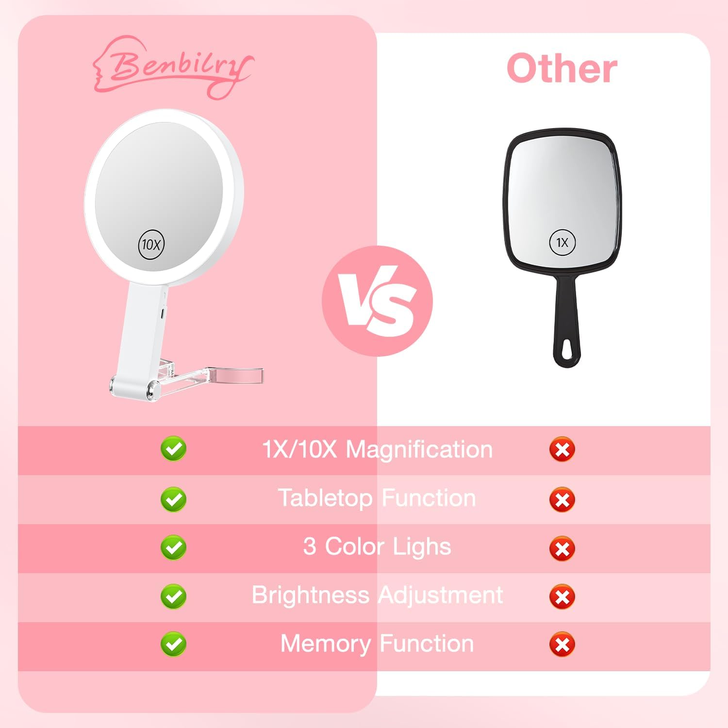 Benbilry Travel Makeup Mirror with 10X Magnification