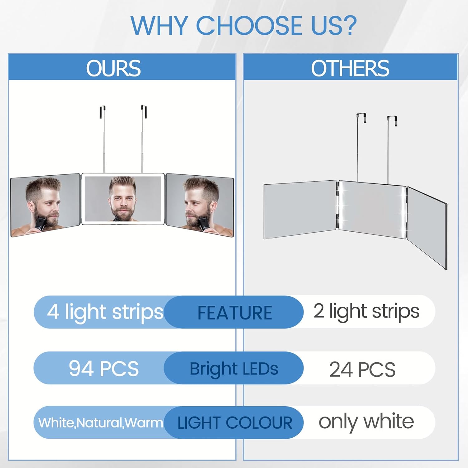 Vanexiss Rechargeable 3-Way Mirror for Personal Care