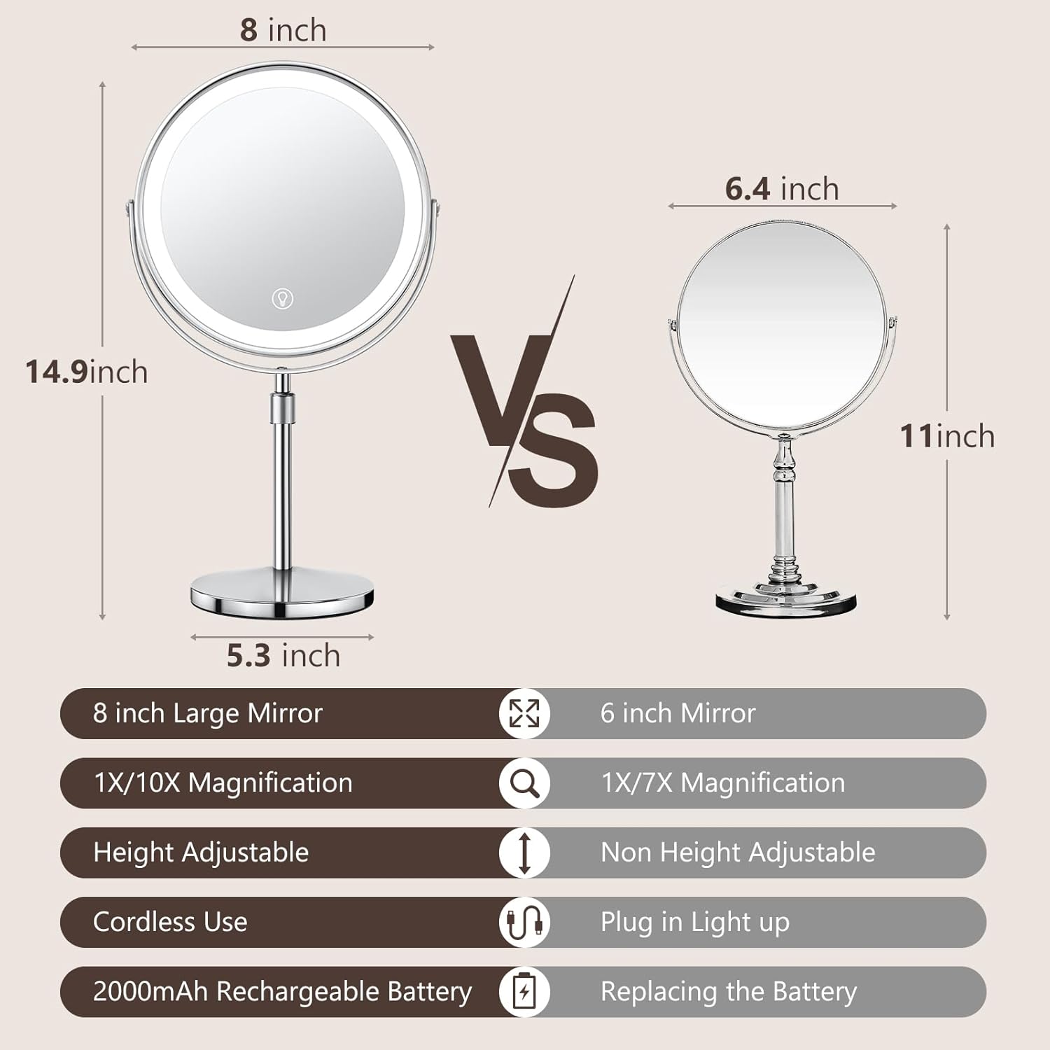10x Adjustable Makeup Mirror with 360 Rotation