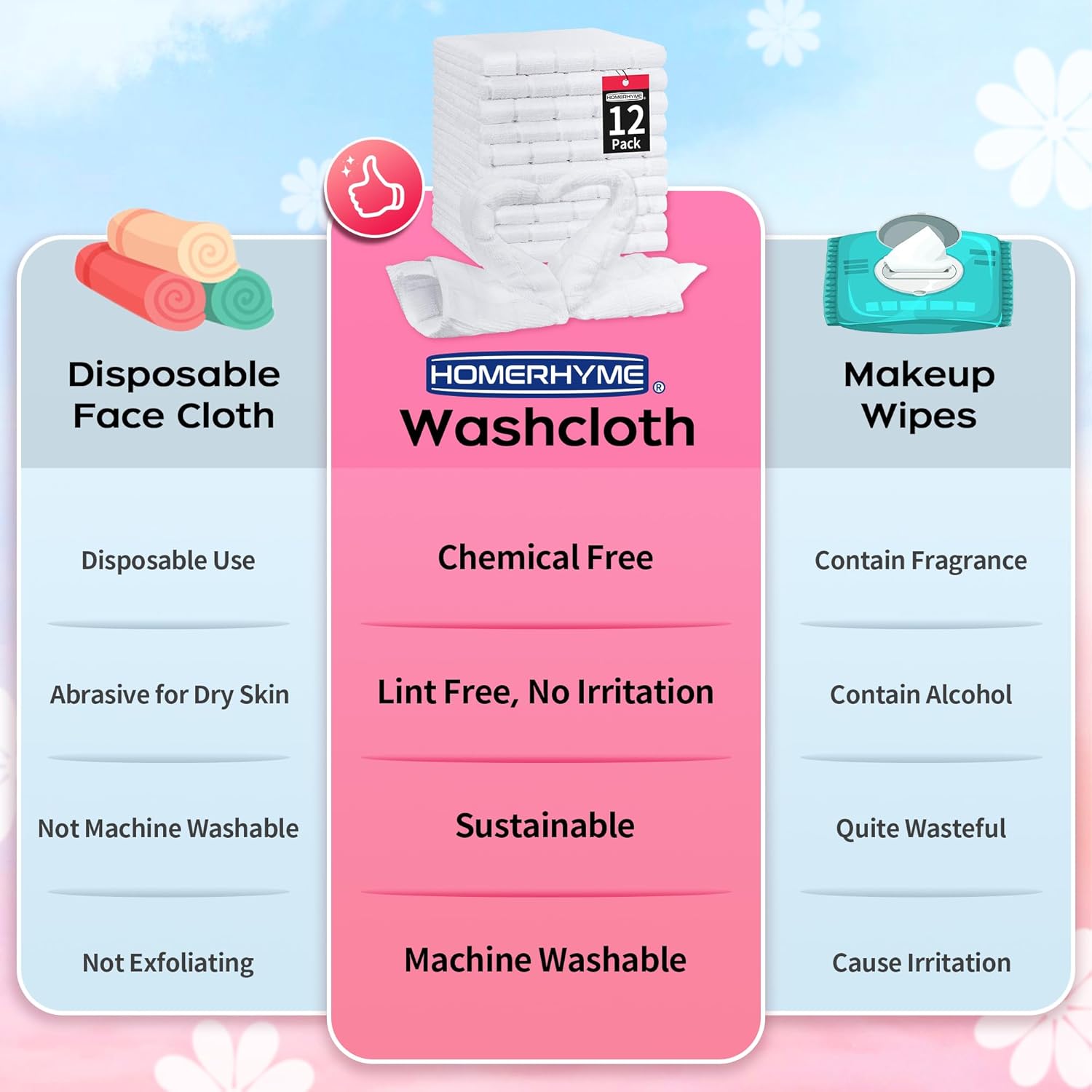 HOMERHYME Microfiber Washcloths Face Towels 12 Pack White