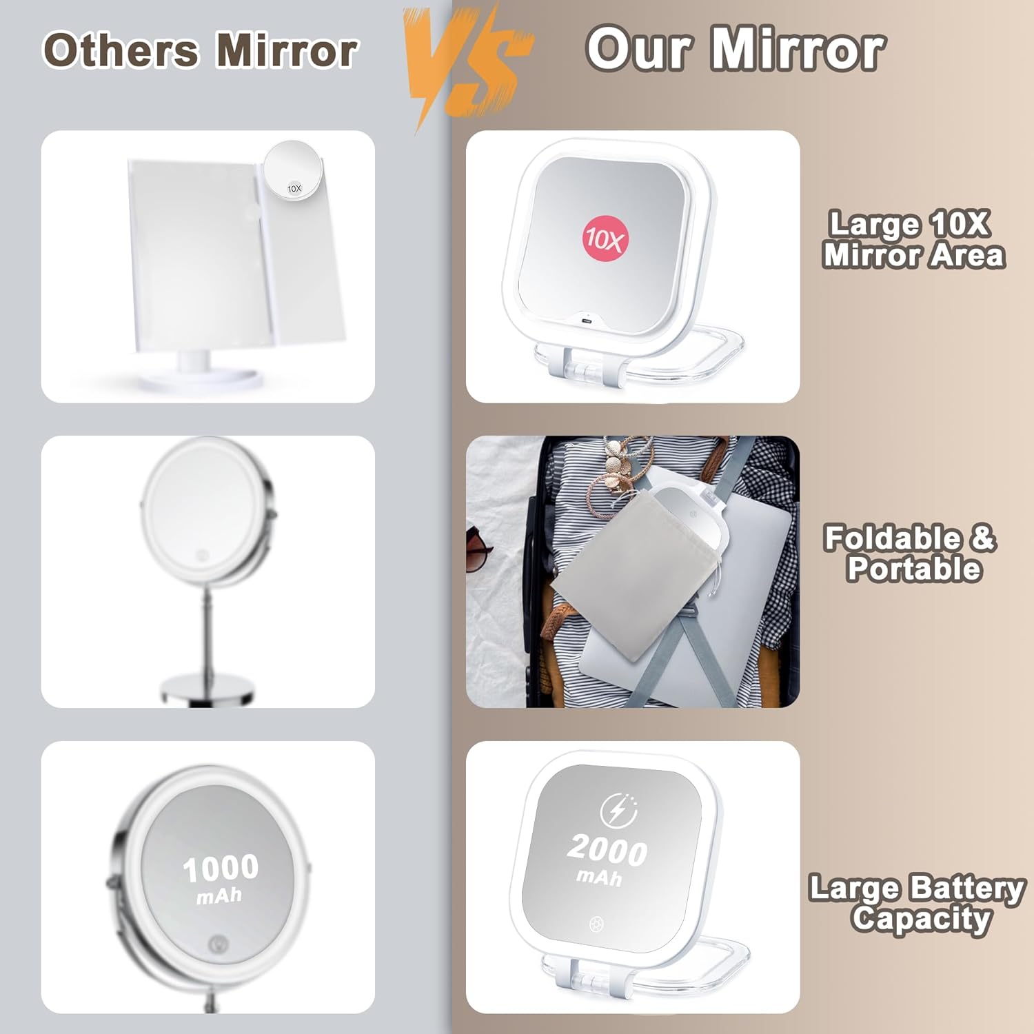Stylish Travel Makeup Mirror with Magnifying Lens and Lights