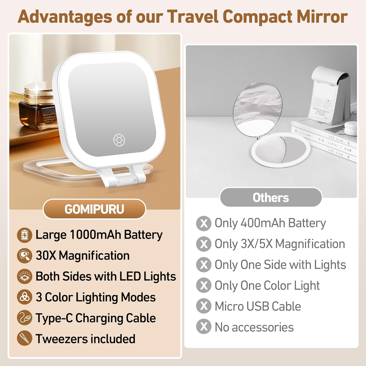 Perfect Travel Mirror with 30x Magnifying Power