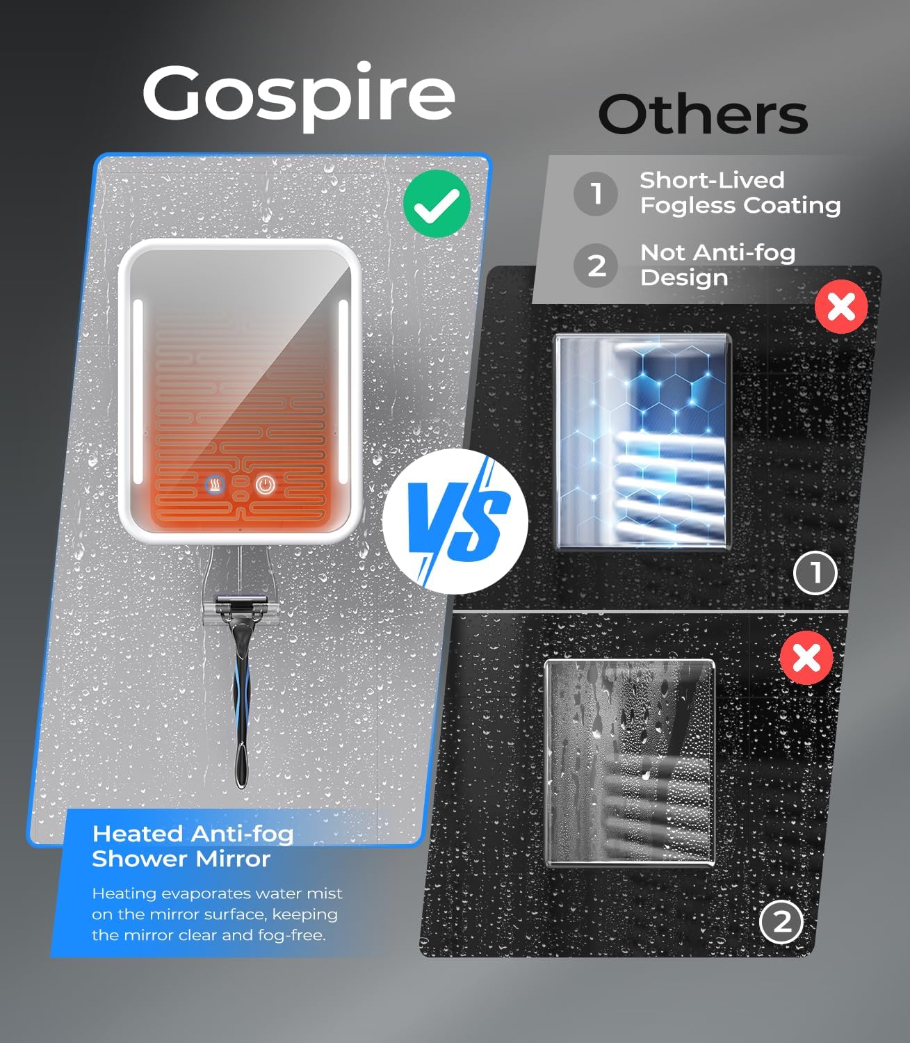 Gospire Heated Shower Mirror Fog-Free Rechargeable