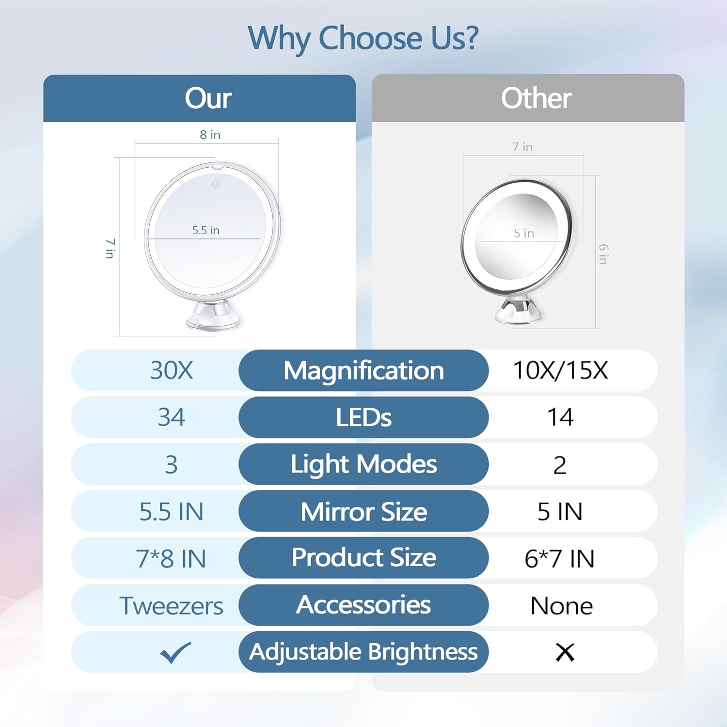 Strip-Down 30X Magnifying Mirror with Light for Precision Makeup