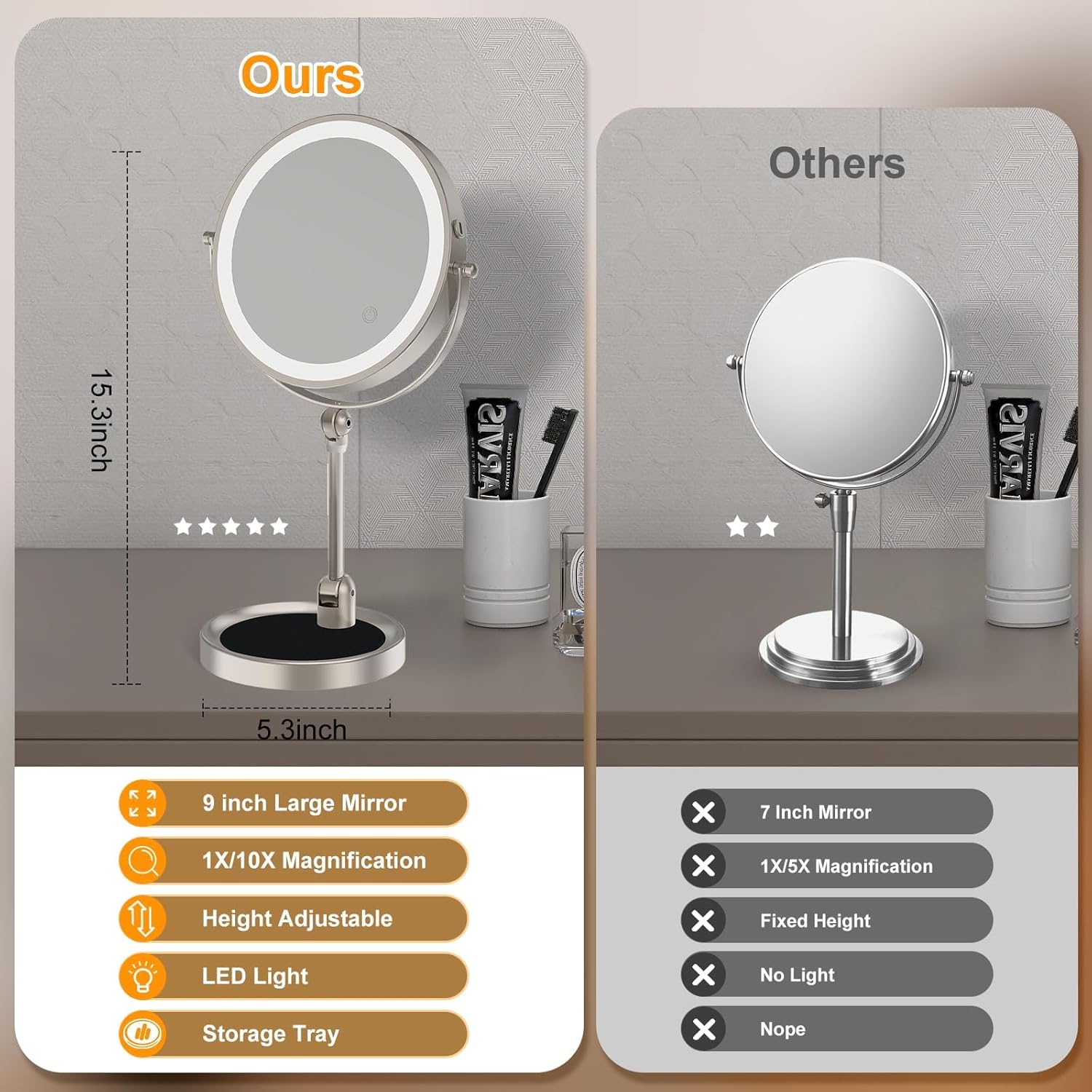 9 High-Quality Makeup Mirror with 1X10X Magnification