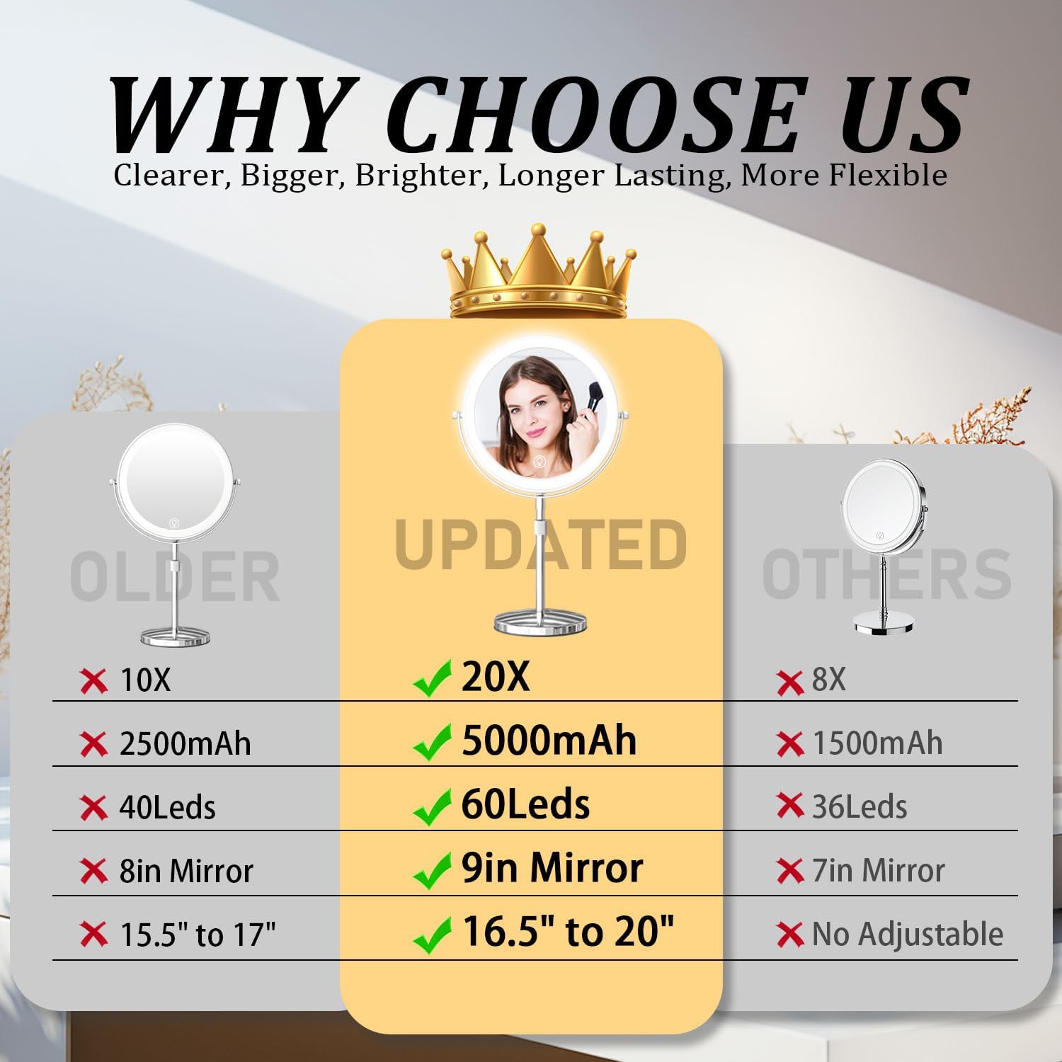 Vanity Mirror with Dual Views Lighting and Battery