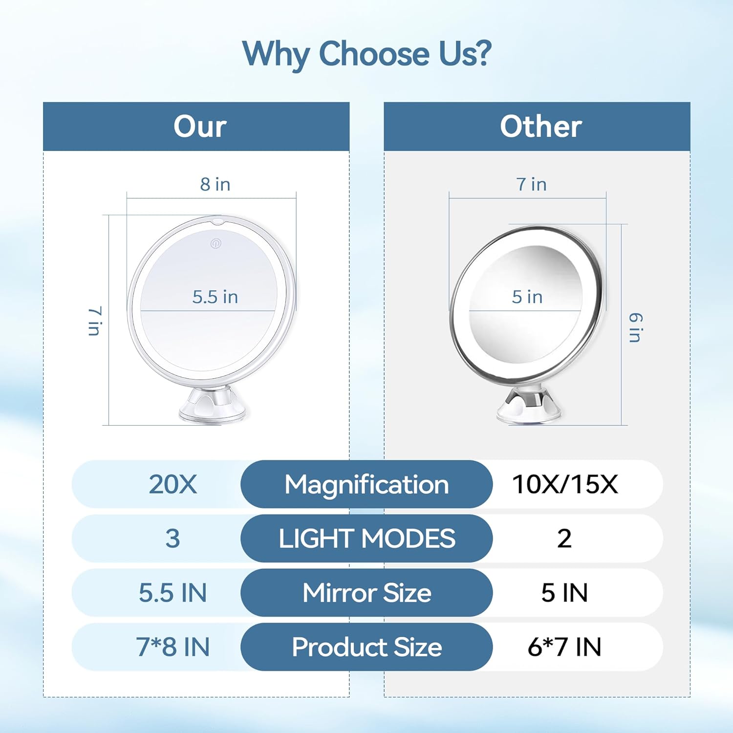 20x magnification compact mirror with suction cup