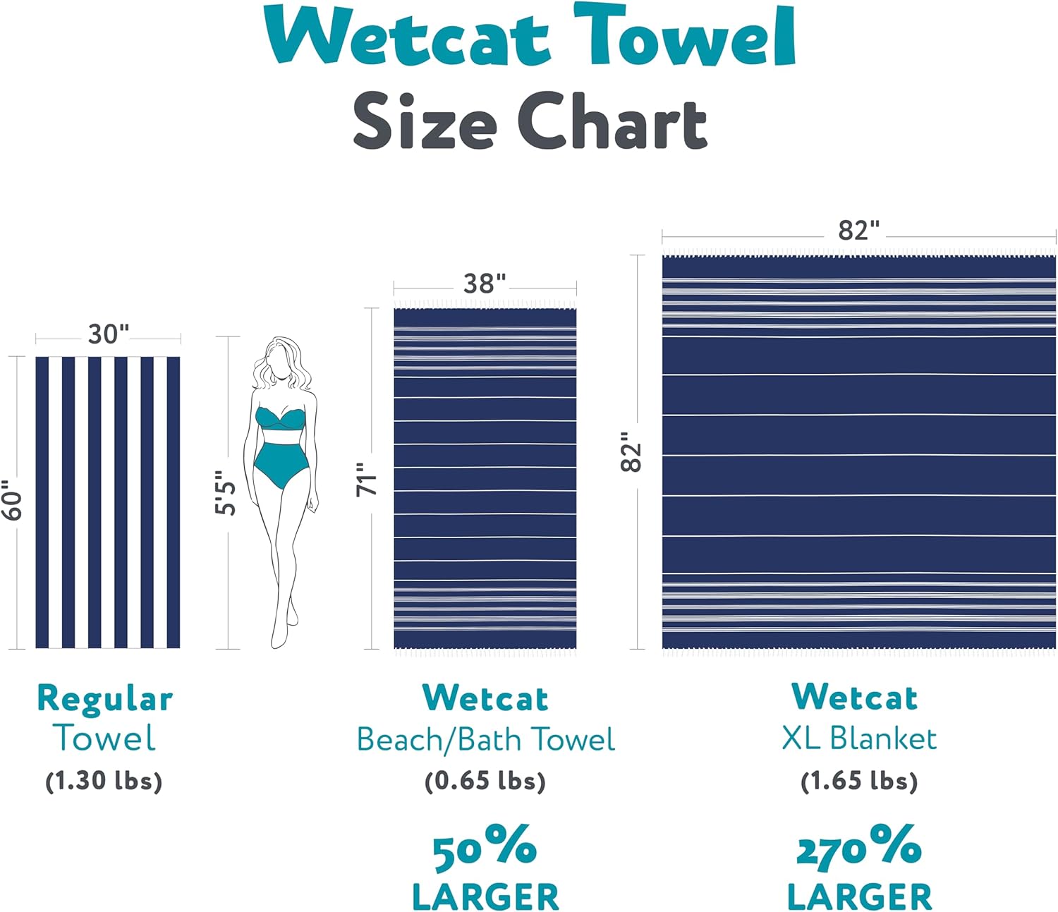 Extra Large Turkish Beach Towel 1 Softest